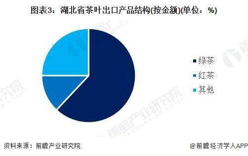 28年中国各省茶叶行业市场规模及现状分析亚游ag电玩【前瞻分析】2023-20(图1)