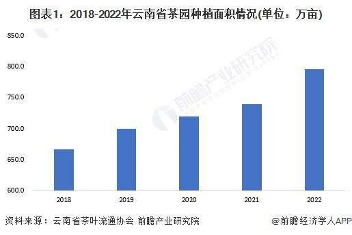 28年中国各省茶叶行业市场规模及现状分析亚游ag电玩【前瞻分析】2023-20(图2)