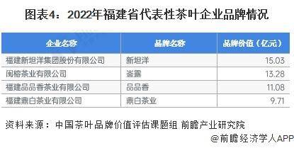 28年中国各省茶叶行业市场规模及现状分析亚游ag电玩【前瞻分析】2023-20(图4)