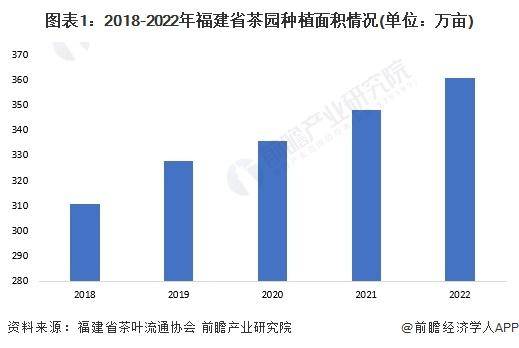 28年中国各省茶叶行业市场规模及现状分析亚游ag电玩【前瞻分析】2023-20(图6)