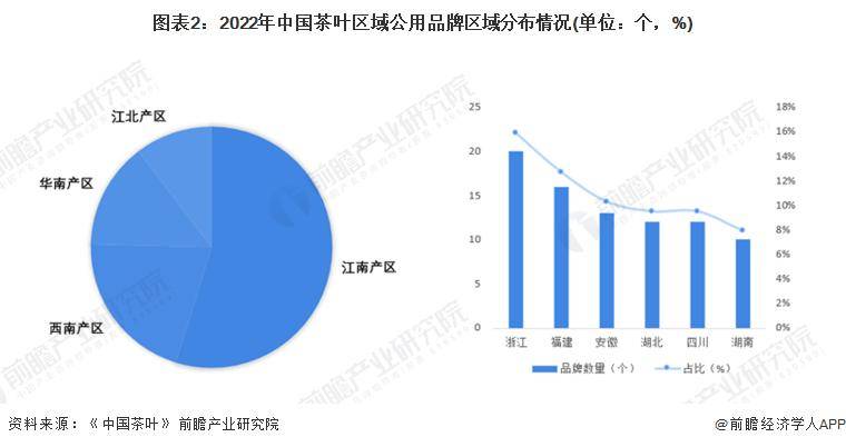 2028年中国茶叶行业发展现状及前景分析AG真人游戏平台【前瞻分析】2023-(图2)