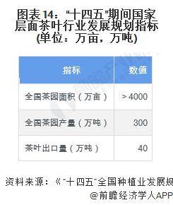 2028年中国茶叶行业发展现状及前景分析AG真人游戏平台【前瞻分析】2023-(图1)