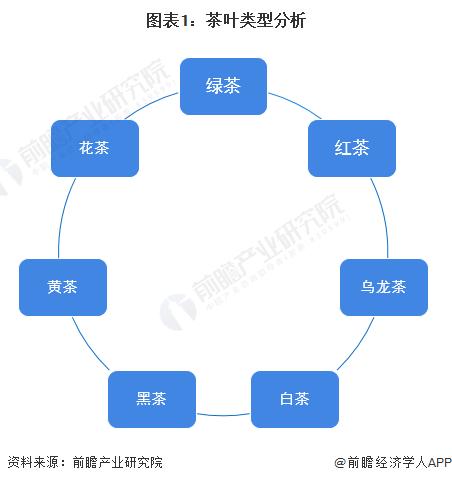 2028年中国茶叶行业发展现状及前景分析AG真人游戏平台【前瞻分析】2023-(图3)