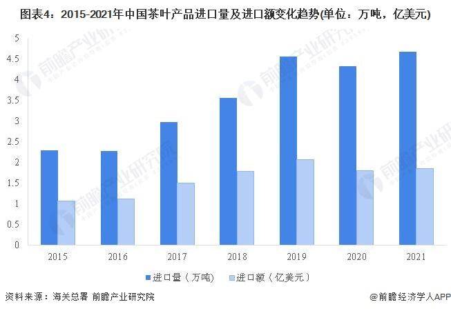 2028年中国茶叶行业发展现状及前景分析AG真人游戏平台【前瞻分析】2023-(图4)