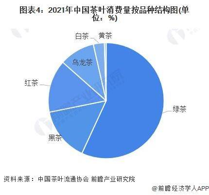 2028年中国茶叶行业发展现状及前景分析AG真人游戏平台【前瞻分析】2023-(图6)