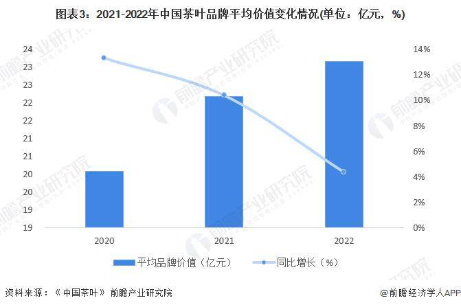 2028年中国茶叶行业发展现状及前景分析AG真人游戏平台【前瞻分析】2023-(图5)