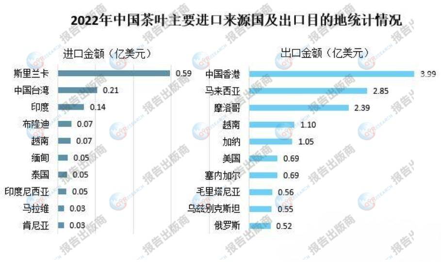 3年中国茶叶出口量出现了小幅下降AG电玩国际茶叶市场分析：202(图1)